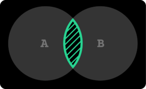 SQL Cheat Sheet: The Ultimate Guide to All Types of SQL JOINS