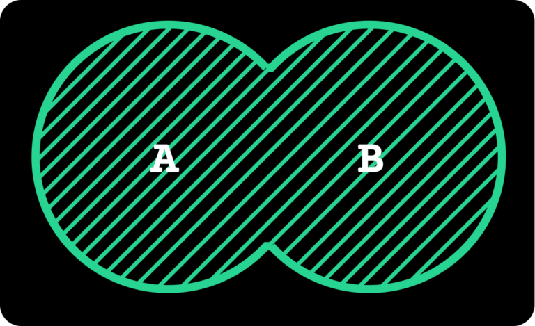SQL Cheat Sheet: The Ultimate Guide to All Types of SQL JOINS