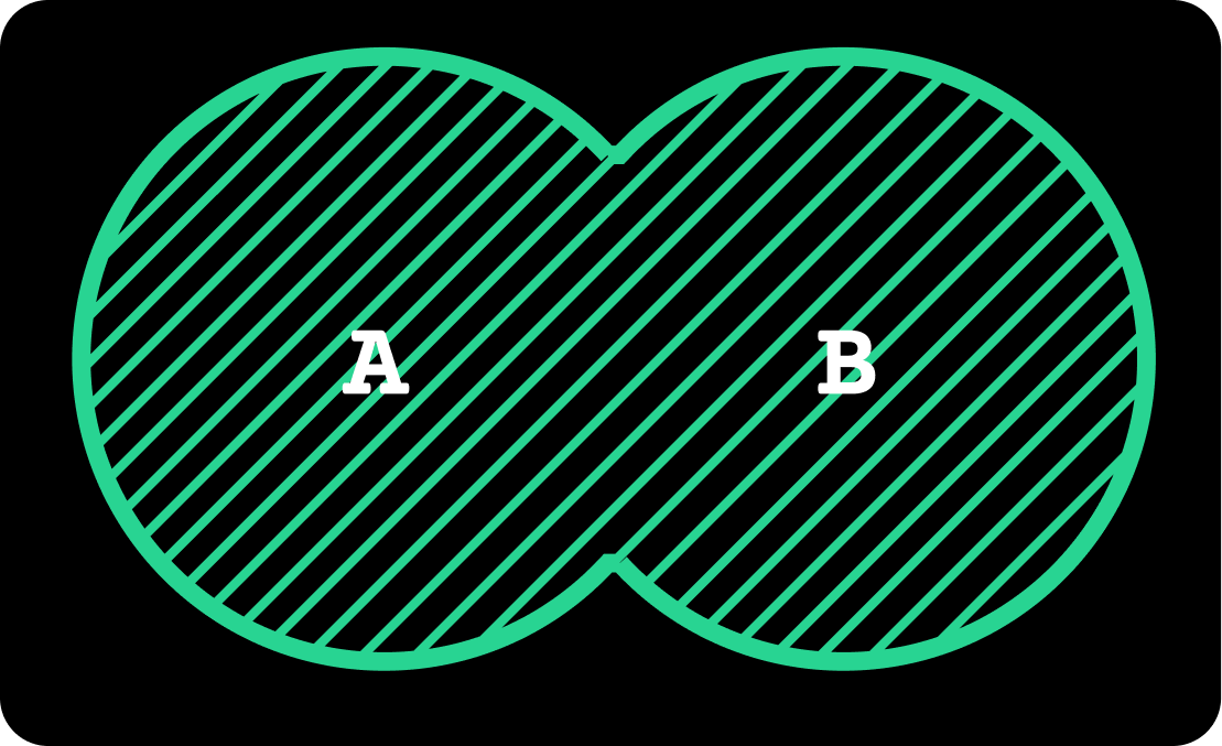 SQL Cheat Sheet: The Ultimate Guide to All Types of SQL JOINS