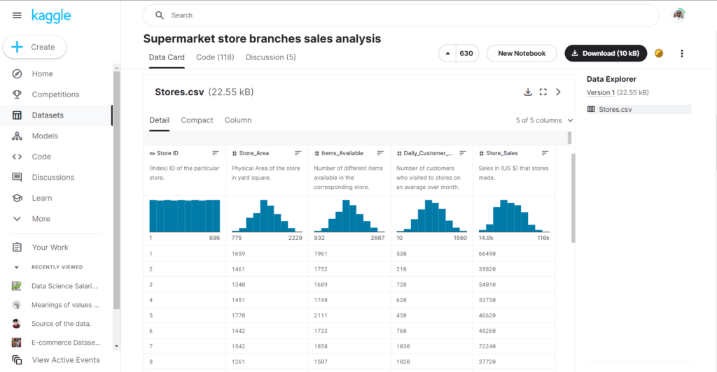 Supermarkets stores' dataset in Kaggle.