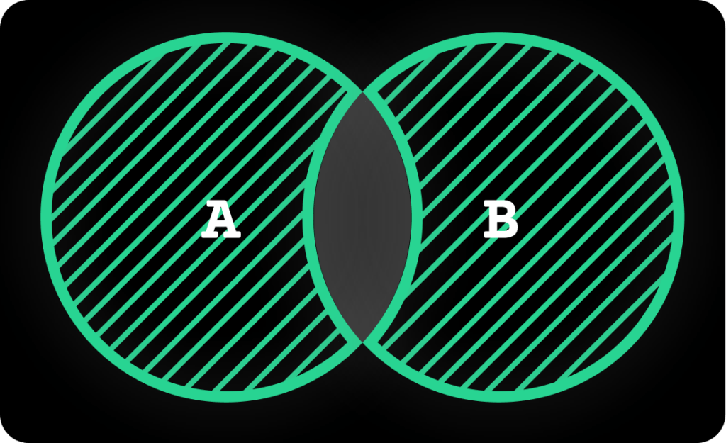 Illustration of FULL JOIN with filter clause.