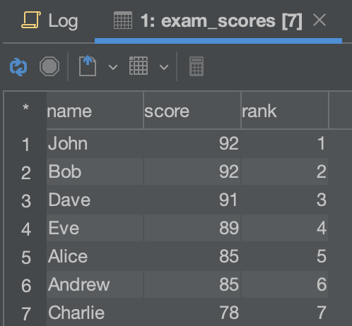 Row_number() result.