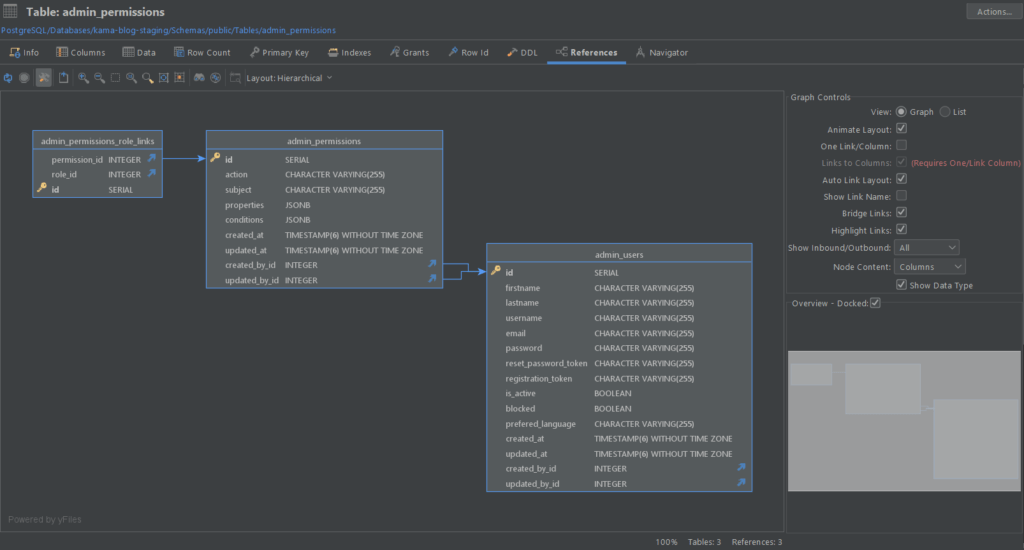 The DbVisualizer references feature.