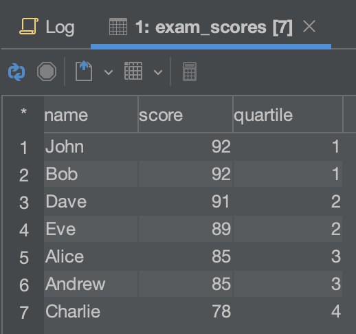 A Beginners Guide to SQL Window Functions
