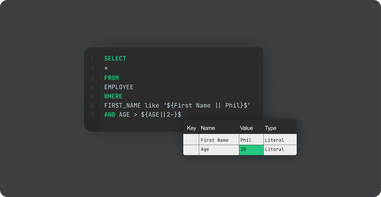 Reusable sql queries.