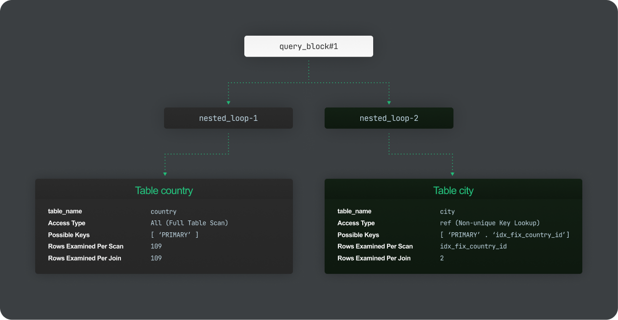 Optimize database.