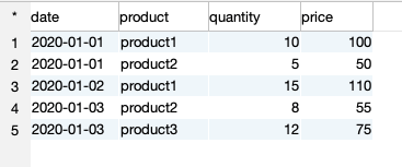 Data from the CSV file.