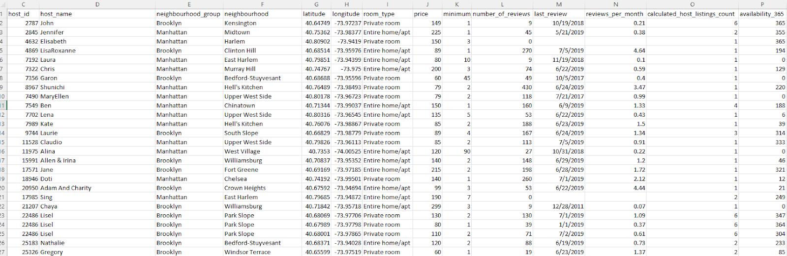 Excel to SQL Basics