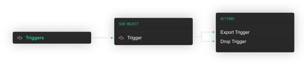 MySQL client - DbVisualizer