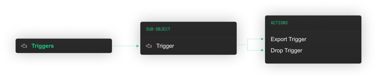 MySQL client - DbVisualizer
