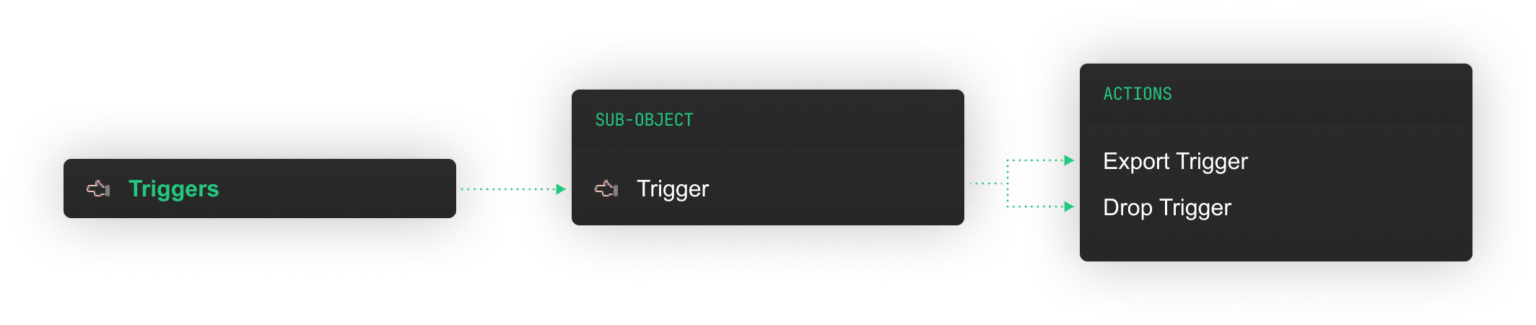 MySQL client - DbVisualizer