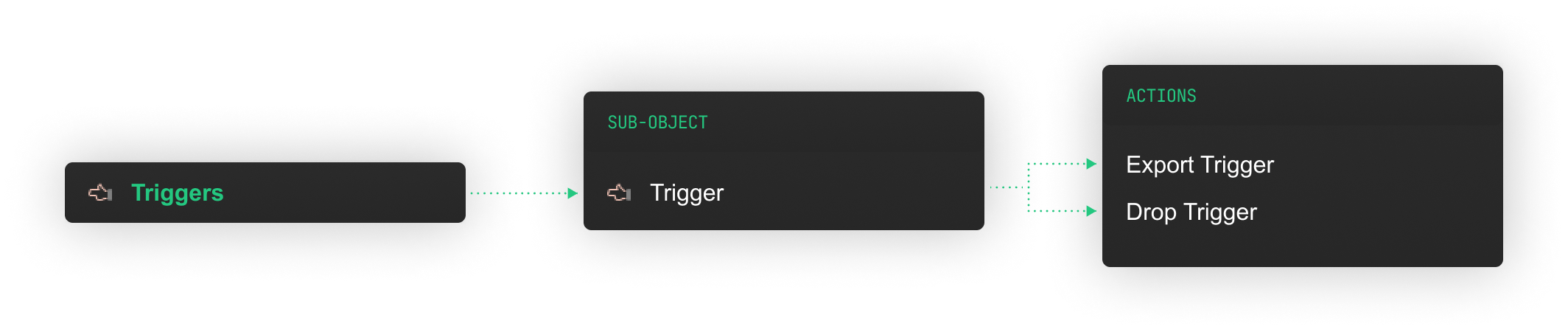 mysql triggers