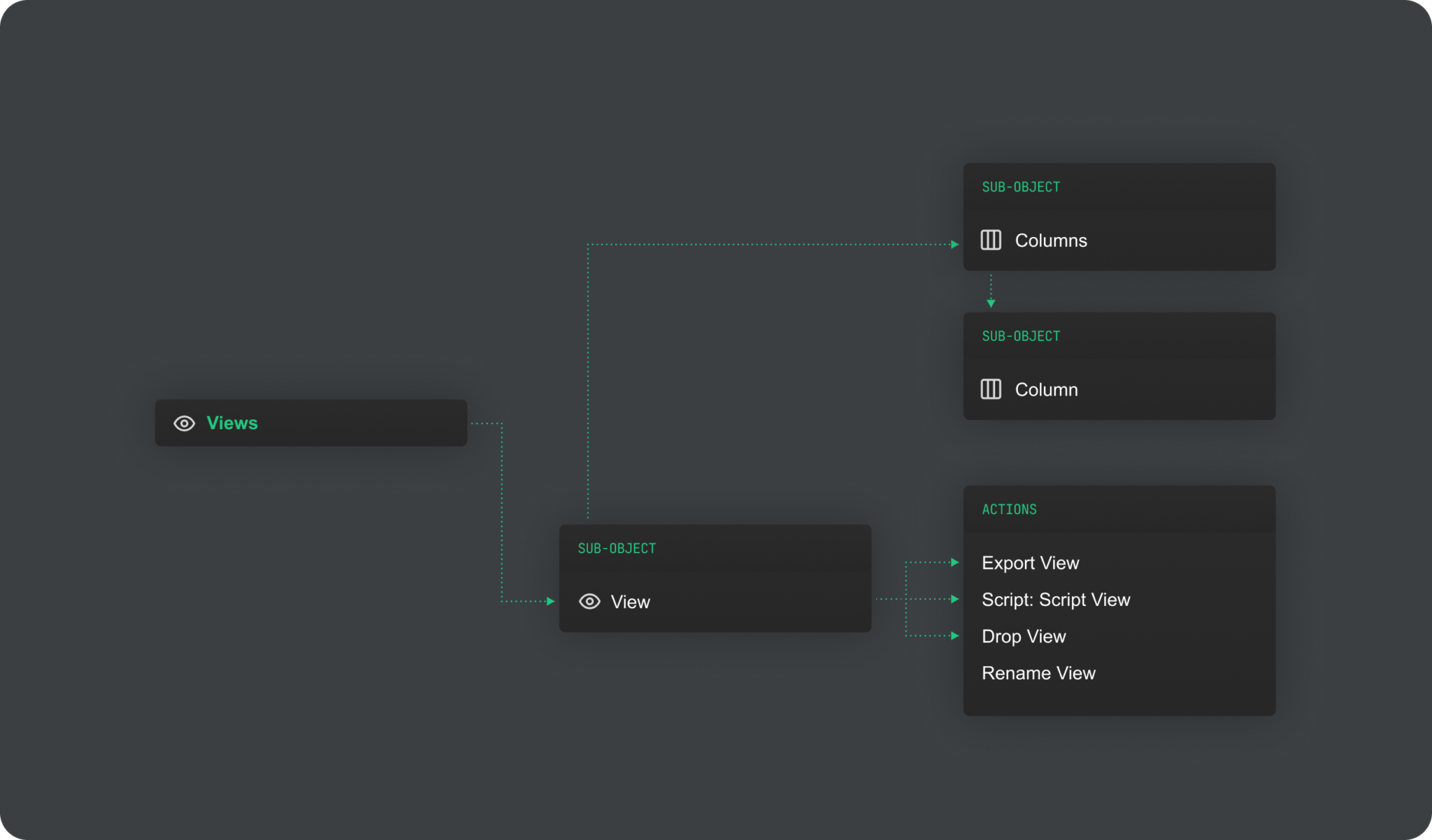 MySQL client - DbVisualizer