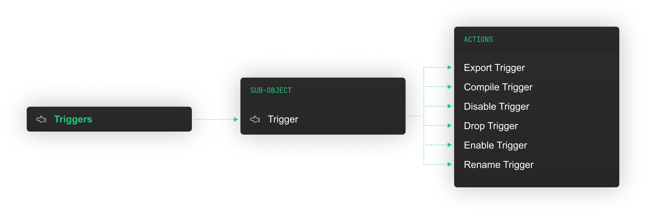 Oracle client - DbVisualizer