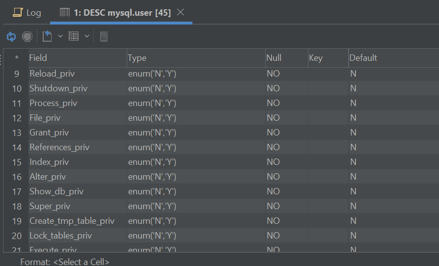 User privileges in MySQL.