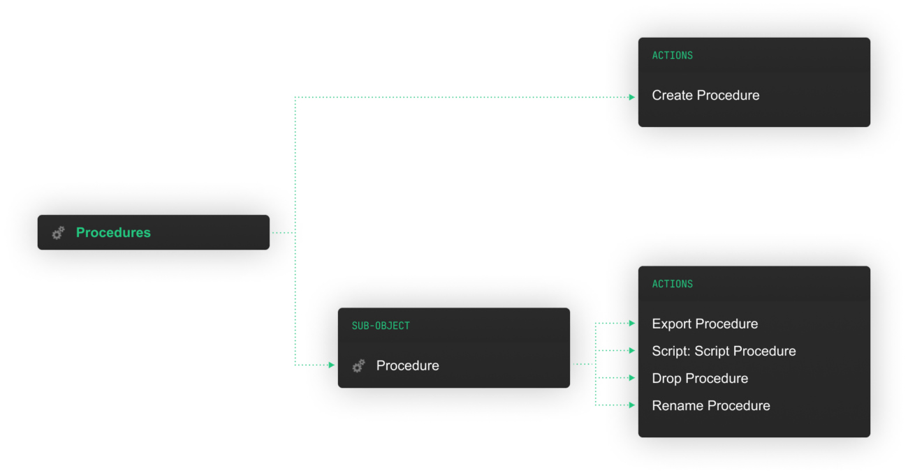 Microsoft SQL Server - Database client
