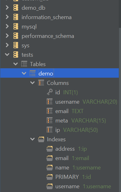 Listing the columns In a Table.