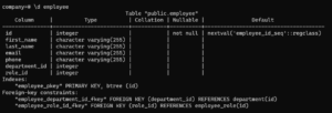How to Describe a Table in PostgreSQL: A Comprehensive Guide