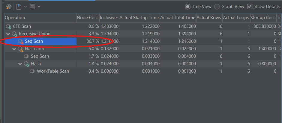 Seq scan node color and cost in DbVisualizer.