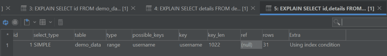 MySQL Primary Key: What It Is, How It Works, and When to Use It