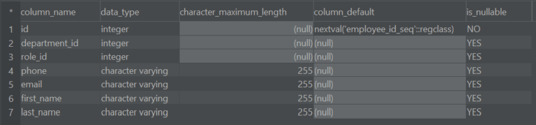 How to Describe a Table in PostgreSQL: A Comprehensive Guide