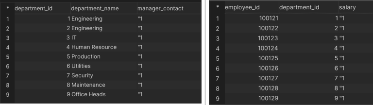 Joining Multiple Tables in SQL: An Comprehensive How-to Guide