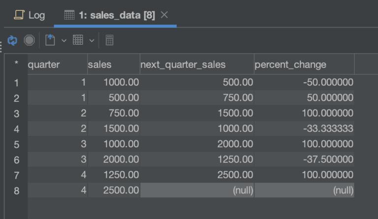 Digging Deeper into Advanced SQL Window Functions