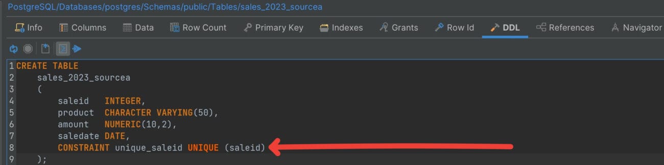 All You Need to Know About PostgreSQL UNIQUE Constraint