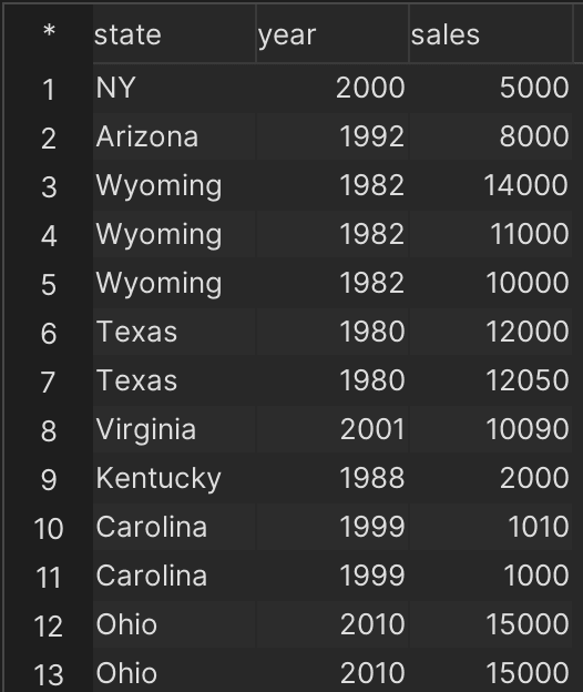 The States demo table in DbVisualizer