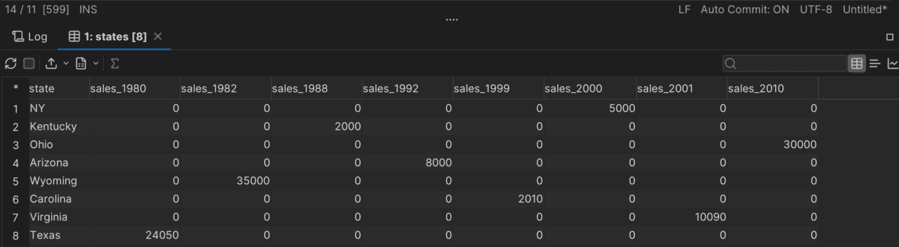 SQL PIVOT: How to Use a Pivot Table In SQL