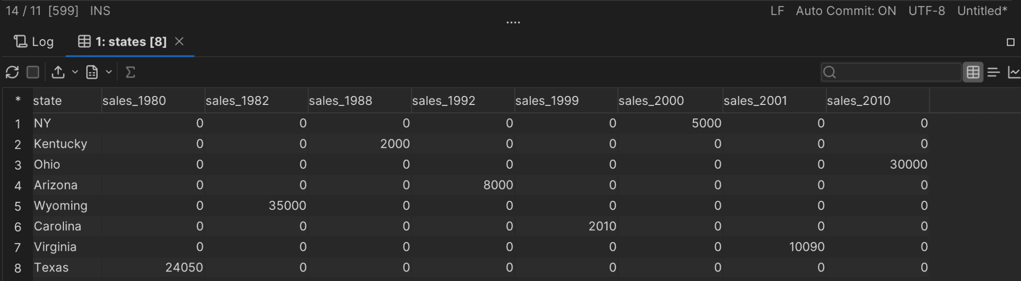 SQL PIVOT: How to Use a Pivot Table In SQL