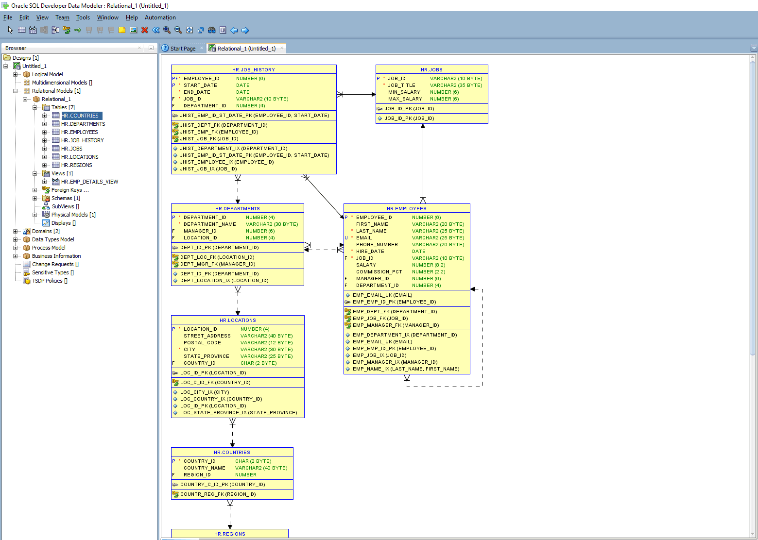 Oracle SQL Developer Data Modeler