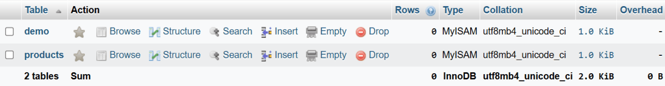 When, How, and Why to Use the Truncate SQL Statement