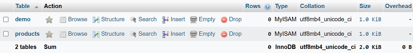 When, How, and Why to Use the Truncate SQL Statement