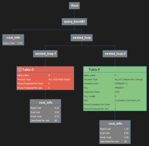 SQL EXPLAIN: The Definitive Tool to Optimize Queries