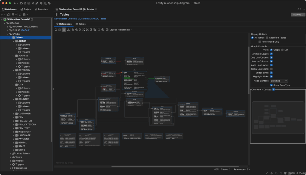 DbVisualizer