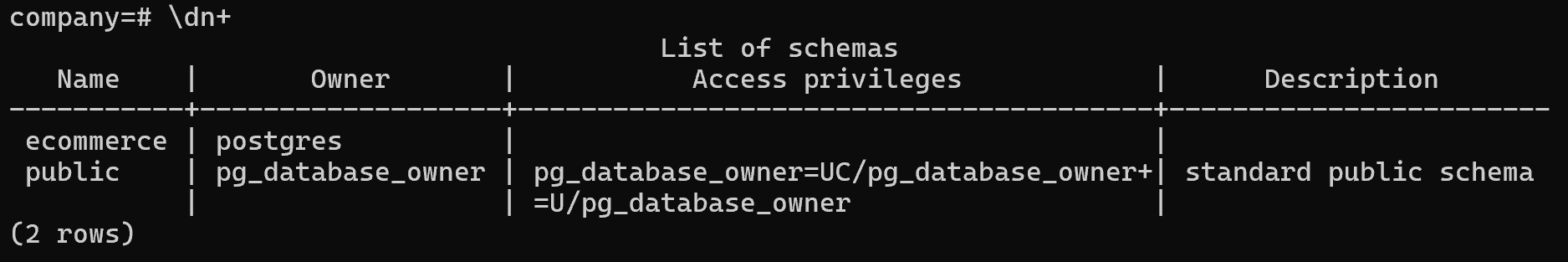 The list of PostgreSQL schema with detailed info