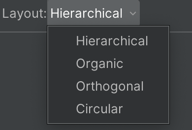 The Hierarchical Layout
