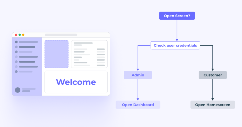 Easily assign permissions and roles.