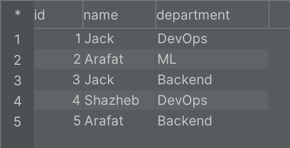 A table called developers.