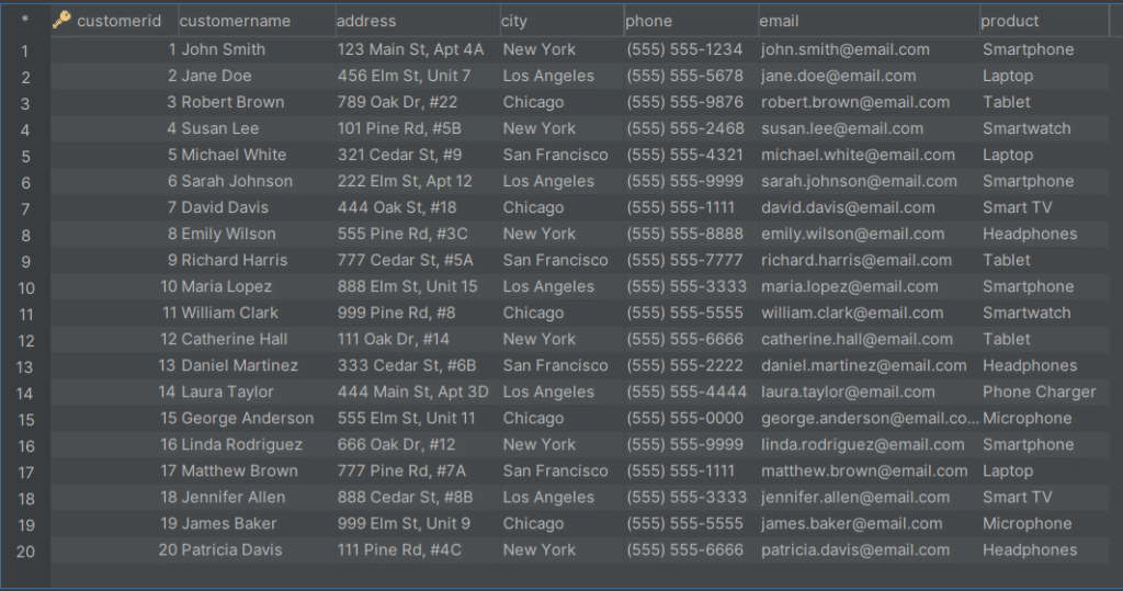 Orders table in DbVisualizer