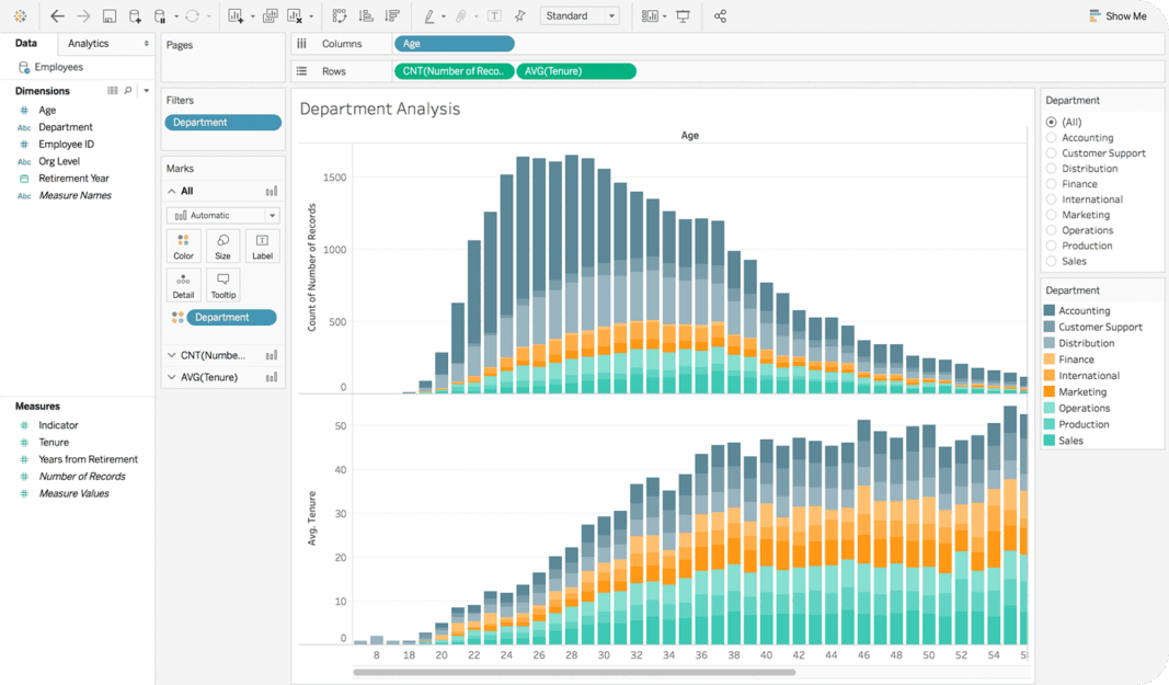 Data dashboard in Tableau, one of the most trusted solutions for data visualization