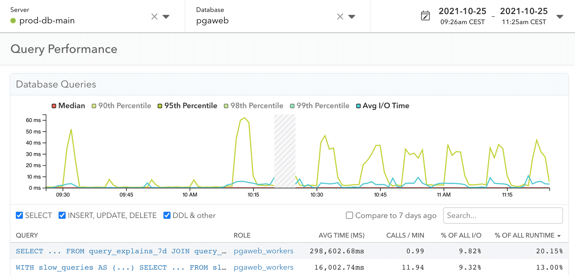 pganalyze, a PostgreSQL performance tuning platform