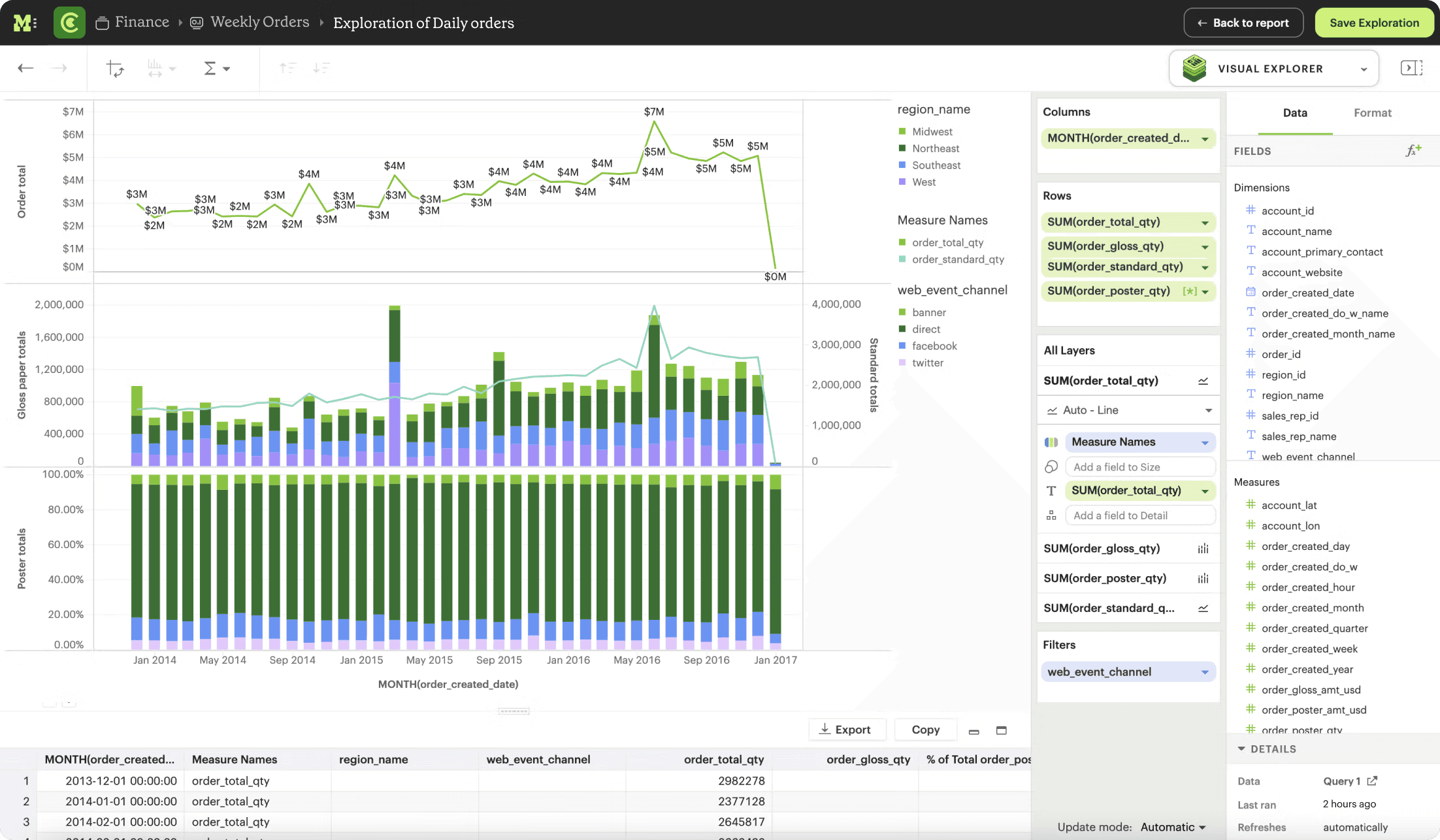 The data analytics view in Mode, a possible tool for team reporting