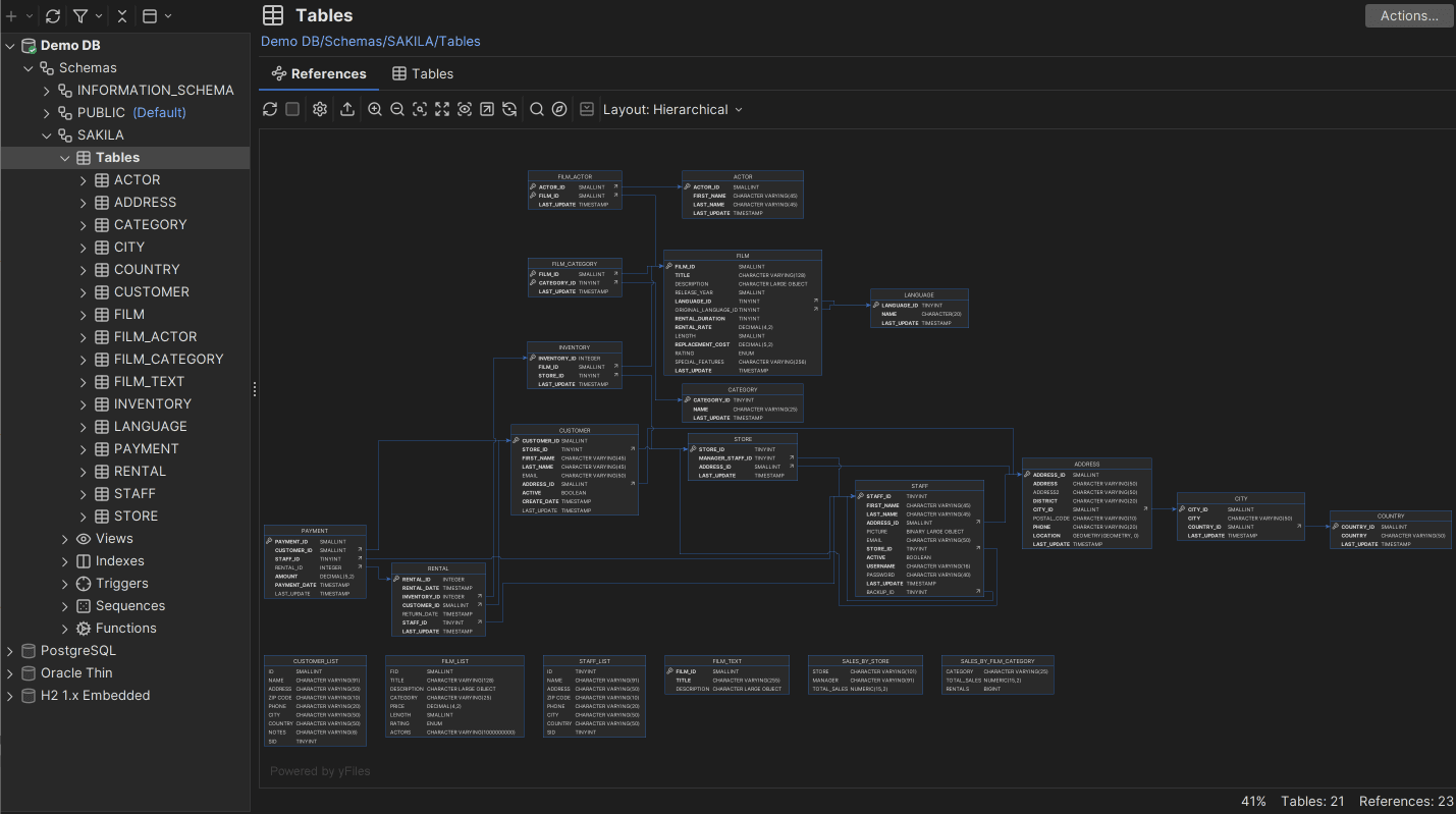 Entity relationship exploration in an ERD-like schema in DbVisualizer