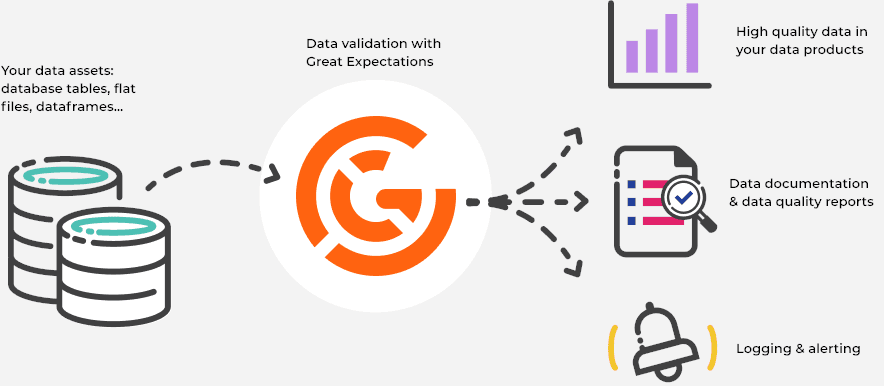 Data validation workflow in GX, one of the possible tools for this task