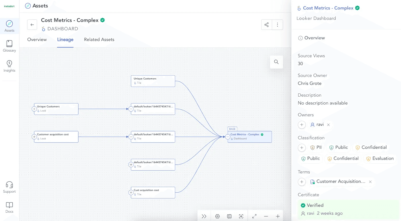 An example of a data catalog for DataOps in Atlan, one of the popular tools for this task