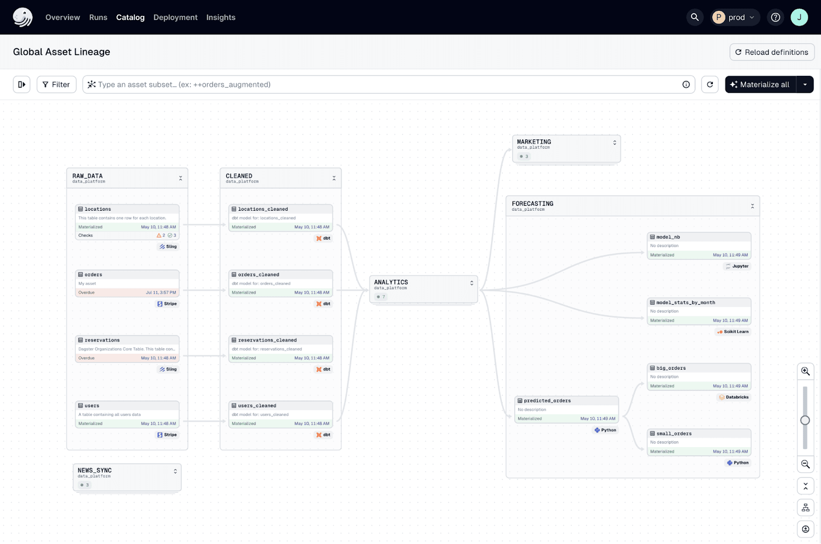 Dagster, an automation tool you can also use with databases