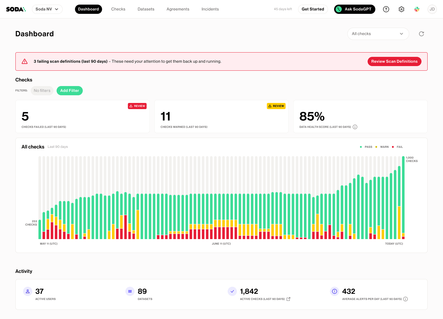 The Soda Data Quality solution, a possible tool for this category